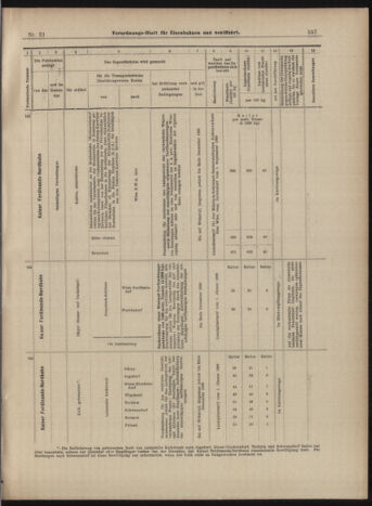 Verordnungs-Blatt für Eisenbahnen und Schiffahrt: Veröffentlichungen in Tarif- und Transport-Angelegenheiten 18990221 Seite: 17