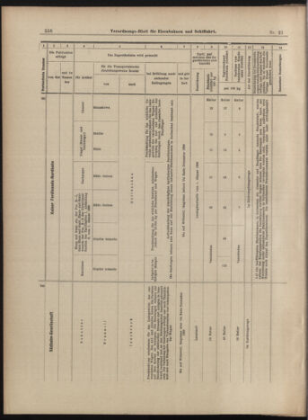 Verordnungs-Blatt für Eisenbahnen und Schiffahrt: Veröffentlichungen in Tarif- und Transport-Angelegenheiten 18990221 Seite: 18