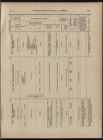 Verordnungs-Blatt für Eisenbahnen und Schiffahrt: Veröffentlichungen in Tarif- und Transport-Angelegenheiten 18990221 Seite: 19