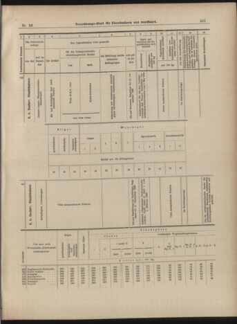 Verordnungs-Blatt für Eisenbahnen und Schiffahrt: Veröffentlichungen in Tarif- und Transport-Angelegenheiten 18990225 Seite: 11