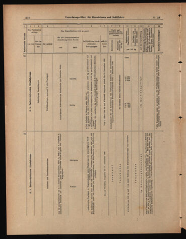 Verordnungs-Blatt für Eisenbahnen und Schiffahrt: Veröffentlichungen in Tarif- und Transport-Angelegenheiten 18990225 Seite: 12