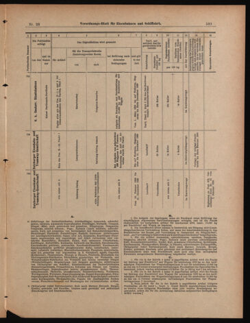 Verordnungs-Blatt für Eisenbahnen und Schiffahrt: Veröffentlichungen in Tarif- und Transport-Angelegenheiten 18990225 Seite: 13