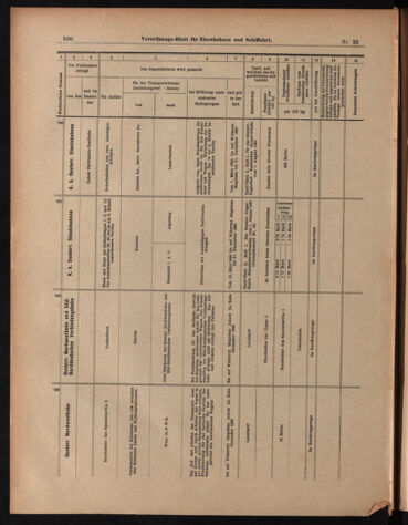 Verordnungs-Blatt für Eisenbahnen und Schiffahrt: Veröffentlichungen in Tarif- und Transport-Angelegenheiten 18990225 Seite: 14