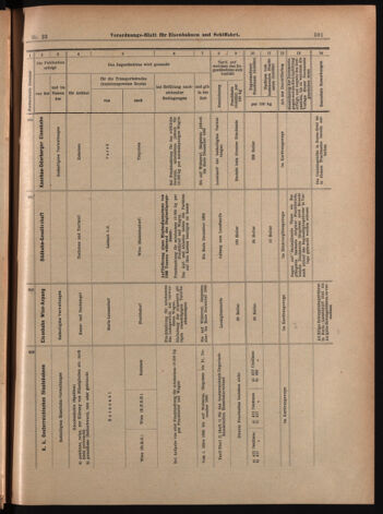 Verordnungs-Blatt für Eisenbahnen und Schiffahrt: Veröffentlichungen in Tarif- und Transport-Angelegenheiten 18990225 Seite: 15