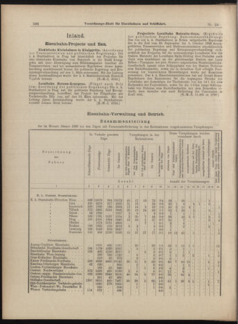 Verordnungs-Blatt für Eisenbahnen und Schiffahrt: Veröffentlichungen in Tarif- und Transport-Angelegenheiten 18990225 Seite: 4