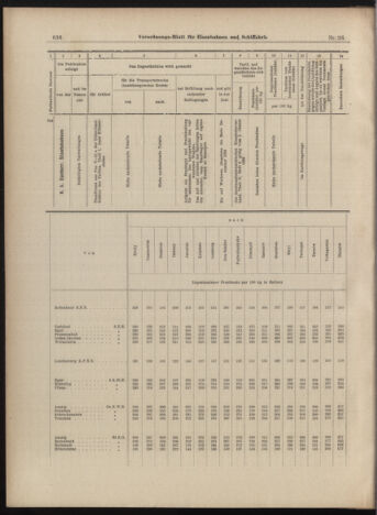 Verordnungs-Blatt für Eisenbahnen und Schiffahrt: Veröffentlichungen in Tarif- und Transport-Angelegenheiten 18990304 Seite: 16