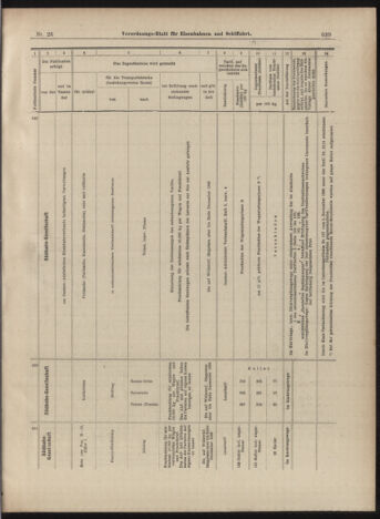 Verordnungs-Blatt für Eisenbahnen und Schiffahrt: Veröffentlichungen in Tarif- und Transport-Angelegenheiten 18990304 Seite: 19