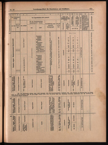 Verordnungs-Blatt für Eisenbahnen und Schiffahrt: Veröffentlichungen in Tarif- und Transport-Angelegenheiten 18990307 Seite: 15