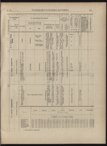 Verordnungs-Blatt für Eisenbahnen und Schiffahrt: Veröffentlichungen in Tarif- und Transport-Angelegenheiten 18990307 Seite: 19