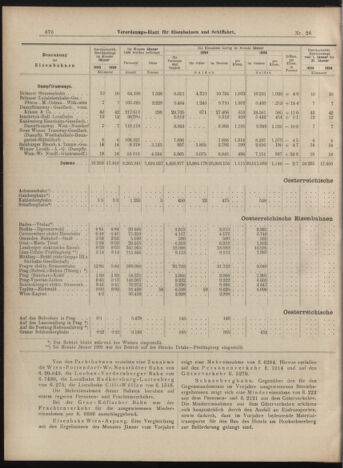 Verordnungs-Blatt für Eisenbahnen und Schiffahrt: Veröffentlichungen in Tarif- und Transport-Angelegenheiten 18990309 Seite: 10