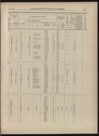 Verordnungs-Blatt für Eisenbahnen und Schiffahrt: Veröffentlichungen in Tarif- und Transport-Angelegenheiten 18990309 Seite: 19