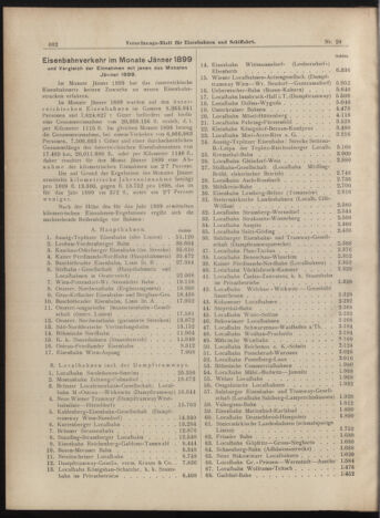 Verordnungs-Blatt für Eisenbahnen und Schiffahrt: Veröffentlichungen in Tarif- und Transport-Angelegenheiten 18990309 Seite: 2