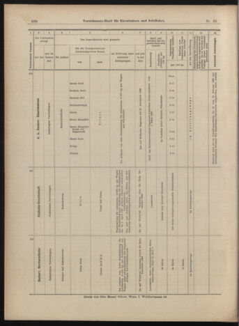 Verordnungs-Blatt für Eisenbahnen und Schiffahrt: Veröffentlichungen in Tarif- und Transport-Angelegenheiten 18990309 Seite: 20