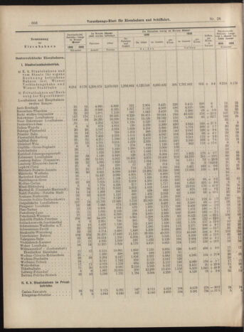 Verordnungs-Blatt für Eisenbahnen und Schiffahrt: Veröffentlichungen in Tarif- und Transport-Angelegenheiten 18990309 Seite: 6