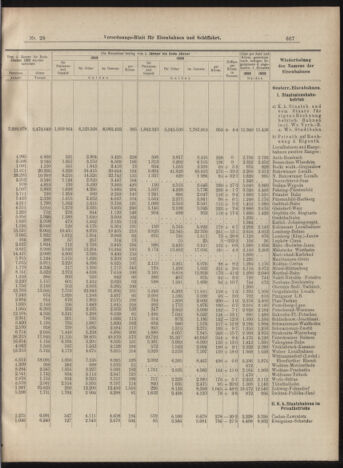 Verordnungs-Blatt für Eisenbahnen und Schiffahrt: Veröffentlichungen in Tarif- und Transport-Angelegenheiten 18990309 Seite: 7