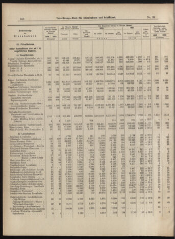 Verordnungs-Blatt für Eisenbahnen und Schiffahrt: Veröffentlichungen in Tarif- und Transport-Angelegenheiten 18990309 Seite: 8