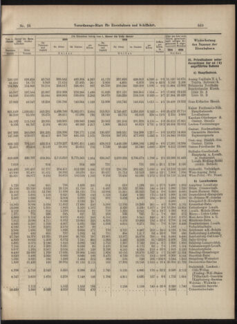 Verordnungs-Blatt für Eisenbahnen und Schiffahrt: Veröffentlichungen in Tarif- und Transport-Angelegenheiten 18990309 Seite: 9