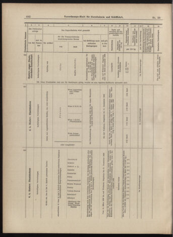 Verordnungs-Blatt für Eisenbahnen und Schiffahrt: Veröffentlichungen in Tarif- und Transport-Angelegenheiten 18990311 Seite: 12