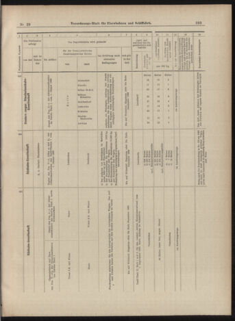 Verordnungs-Blatt für Eisenbahnen und Schiffahrt: Veröffentlichungen in Tarif- und Transport-Angelegenheiten 18990311 Seite: 13