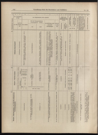 Verordnungs-Blatt für Eisenbahnen und Schiffahrt: Veröffentlichungen in Tarif- und Transport-Angelegenheiten 18990311 Seite: 14