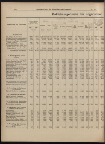 Verordnungs-Blatt für Eisenbahnen und Schiffahrt: Veröffentlichungen in Tarif- und Transport-Angelegenheiten 18990311 Seite: 2