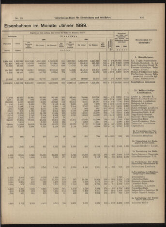 Verordnungs-Blatt für Eisenbahnen und Schiffahrt: Veröffentlichungen in Tarif- und Transport-Angelegenheiten 18990311 Seite: 3