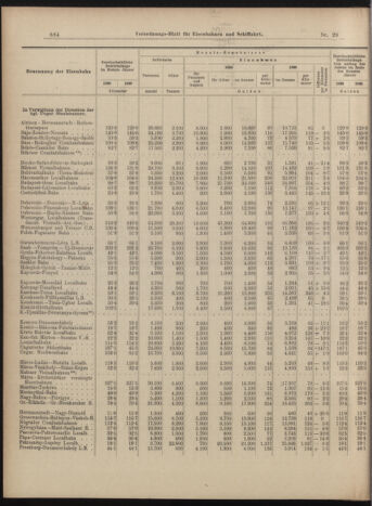 Verordnungs-Blatt für Eisenbahnen und Schiffahrt: Veröffentlichungen in Tarif- und Transport-Angelegenheiten 18990311 Seite: 4