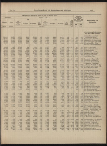 Verordnungs-Blatt für Eisenbahnen und Schiffahrt: Veröffentlichungen in Tarif- und Transport-Angelegenheiten 18990311 Seite: 5