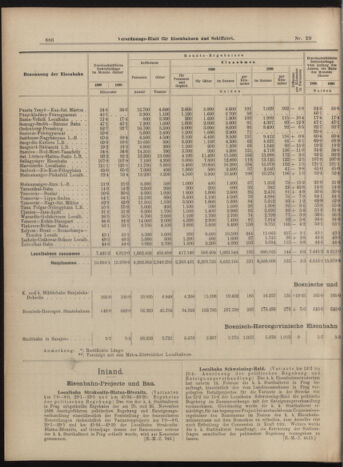 Verordnungs-Blatt für Eisenbahnen und Schiffahrt: Veröffentlichungen in Tarif- und Transport-Angelegenheiten 18990311 Seite: 6