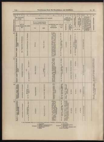 Verordnungs-Blatt für Eisenbahnen und Schiffahrt: Veröffentlichungen in Tarif- und Transport-Angelegenheiten 18990314 Seite: 14