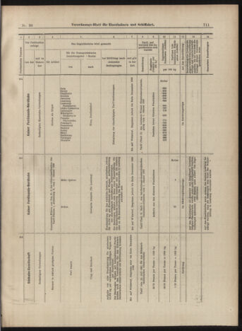 Verordnungs-Blatt für Eisenbahnen und Schiffahrt: Veröffentlichungen in Tarif- und Transport-Angelegenheiten 18990314 Seite: 15