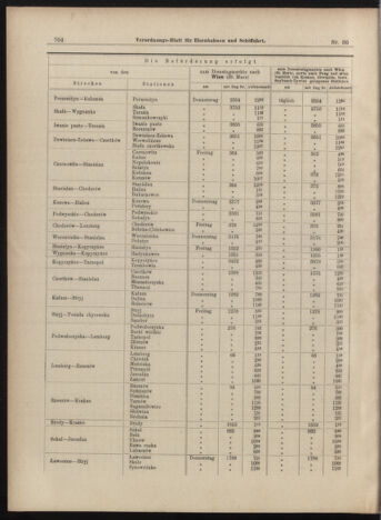 Verordnungs-Blatt für Eisenbahnen und Schiffahrt: Veröffentlichungen in Tarif- und Transport-Angelegenheiten 18990314 Seite: 8