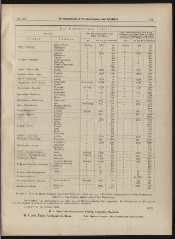 Verordnungs-Blatt für Eisenbahnen und Schiffahrt: Veröffentlichungen in Tarif- und Transport-Angelegenheiten 18990314 Seite: 9