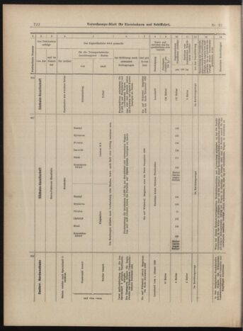 Verordnungs-Blatt für Eisenbahnen und Schiffahrt: Veröffentlichungen in Tarif- und Transport-Angelegenheiten 18990316 Seite: 10