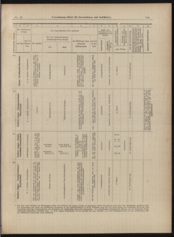 Verordnungs-Blatt für Eisenbahnen und Schiffahrt: Veröffentlichungen in Tarif- und Transport-Angelegenheiten 18990316 Seite: 11