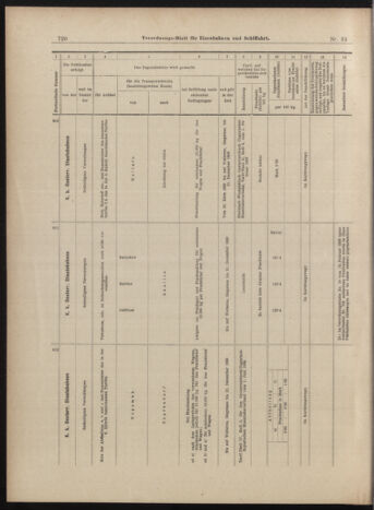 Verordnungs-Blatt für Eisenbahnen und Schiffahrt: Veröffentlichungen in Tarif- und Transport-Angelegenheiten 18990316 Seite: 8