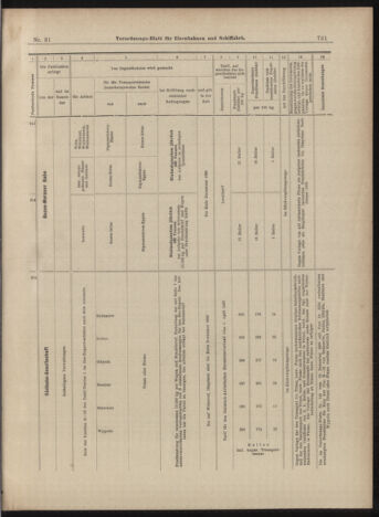 Verordnungs-Blatt für Eisenbahnen und Schiffahrt: Veröffentlichungen in Tarif- und Transport-Angelegenheiten 18990316 Seite: 9