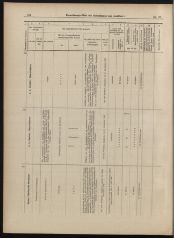 Verordnungs-Blatt für Eisenbahnen und Schiffahrt: Veröffentlichungen in Tarif- und Transport-Angelegenheiten 18990318 Seite: 10