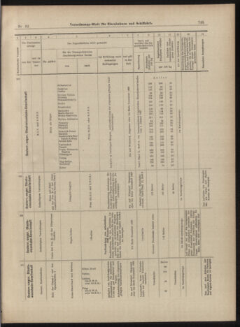 Verordnungs-Blatt für Eisenbahnen und Schiffahrt: Veröffentlichungen in Tarif- und Transport-Angelegenheiten 18990318 Seite: 11