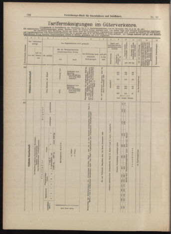 Verordnungs-Blatt für Eisenbahnen und Schiffahrt: Veröffentlichungen in Tarif- und Transport-Angelegenheiten 18990318 Seite: 8