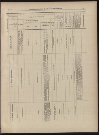 Verordnungs-Blatt für Eisenbahnen und Schiffahrt: Veröffentlichungen in Tarif- und Transport-Angelegenheiten 18990318 Seite: 9