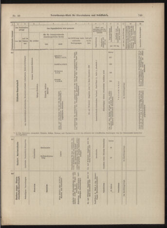 Verordnungs-Blatt für Eisenbahnen und Schiffahrt: Veröffentlichungen in Tarif- und Transport-Angelegenheiten 18990321 Seite: 13