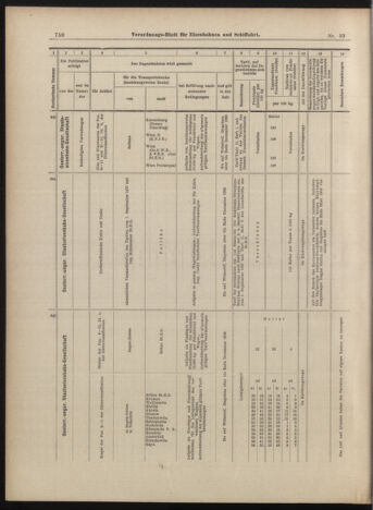 Verordnungs-Blatt für Eisenbahnen und Schiffahrt: Veröffentlichungen in Tarif- und Transport-Angelegenheiten 18990321 Seite: 14