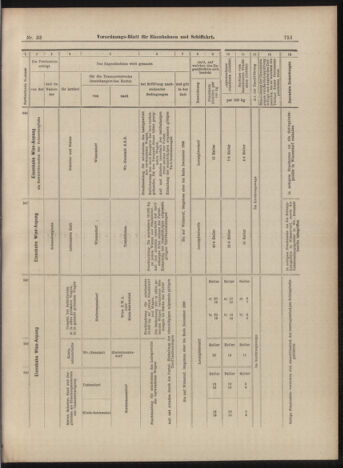 Verordnungs-Blatt für Eisenbahnen und Schiffahrt: Veröffentlichungen in Tarif- und Transport-Angelegenheiten 18990321 Seite: 15