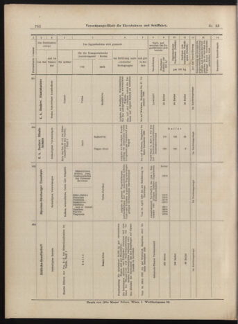 Verordnungs-Blatt für Eisenbahnen und Schiffahrt: Veröffentlichungen in Tarif- und Transport-Angelegenheiten 18990321 Seite: 16