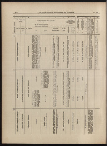 Verordnungs-Blatt für Eisenbahnen und Schiffahrt: Veröffentlichungen in Tarif- und Transport-Angelegenheiten 18990323 Seite: 10