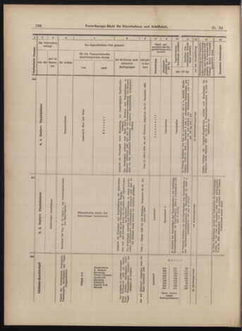 Verordnungs-Blatt für Eisenbahnen und Schiffahrt: Veröffentlichungen in Tarif- und Transport-Angelegenheiten 18990323 Seite: 8