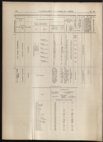 Verordnungs-Blatt für Eisenbahnen und Schiffahrt: Veröffentlichungen in Tarif- und Transport-Angelegenheiten 18990328 Seite: 12