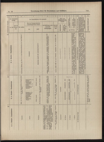 Verordnungs-Blatt für Eisenbahnen und Schiffahrt: Veröffentlichungen in Tarif- und Transport-Angelegenheiten 18990328 Seite: 13