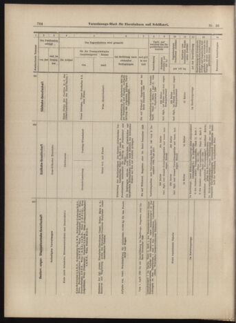 Verordnungs-Blatt für Eisenbahnen und Schiffahrt: Veröffentlichungen in Tarif- und Transport-Angelegenheiten 18990328 Seite: 14